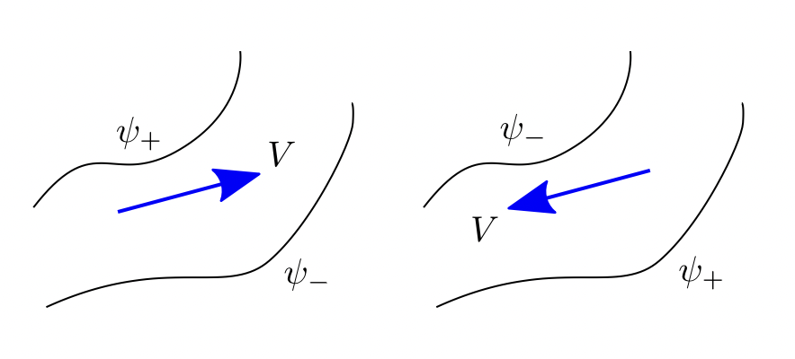 Flow direction based on stream function